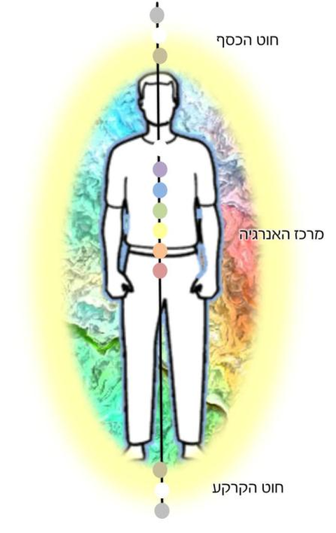חוט הכסף, מרכז האנרגיה, חוט הקרקע — ציור של עידו פרץ